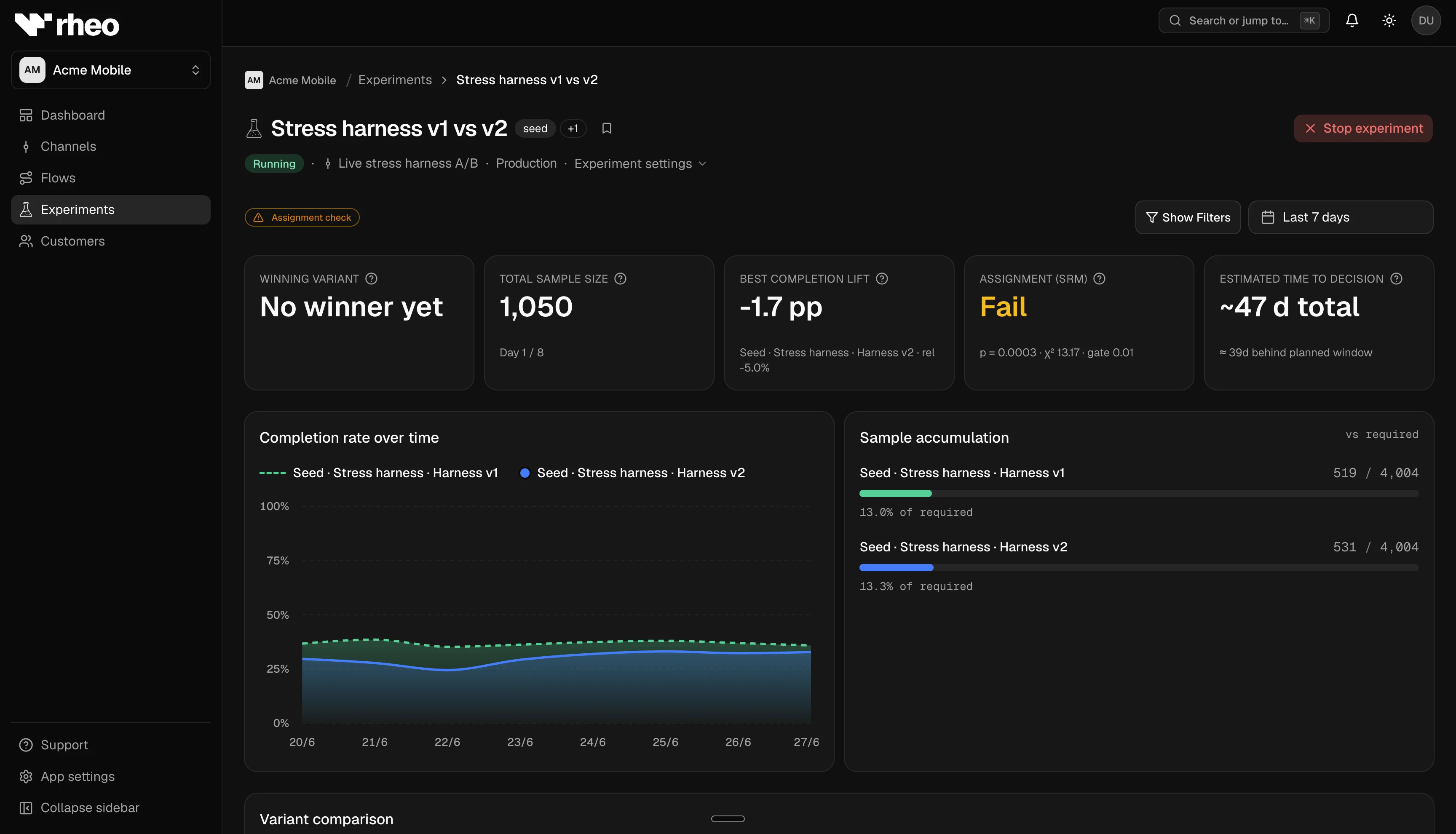 Experiment detail page showing variant arms, traffic weights, status badge, and completion stats comparison